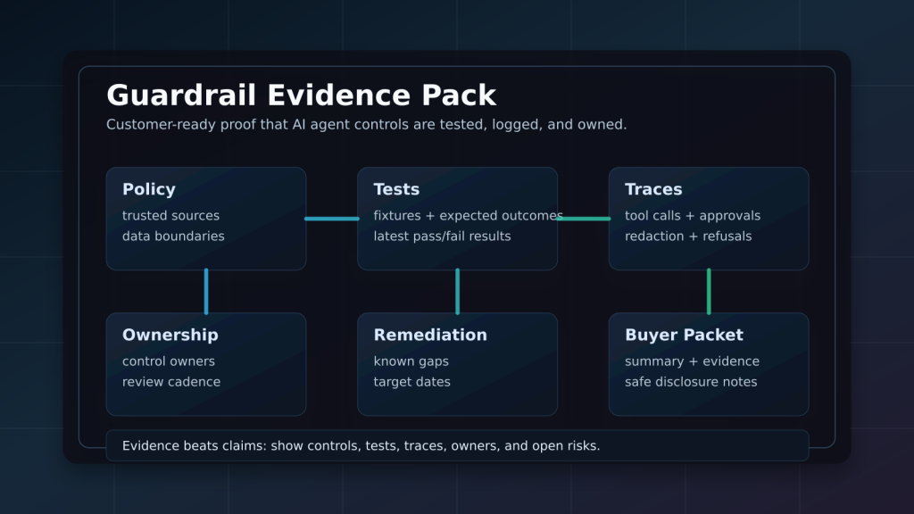 AI agent guardrail evidence pack board