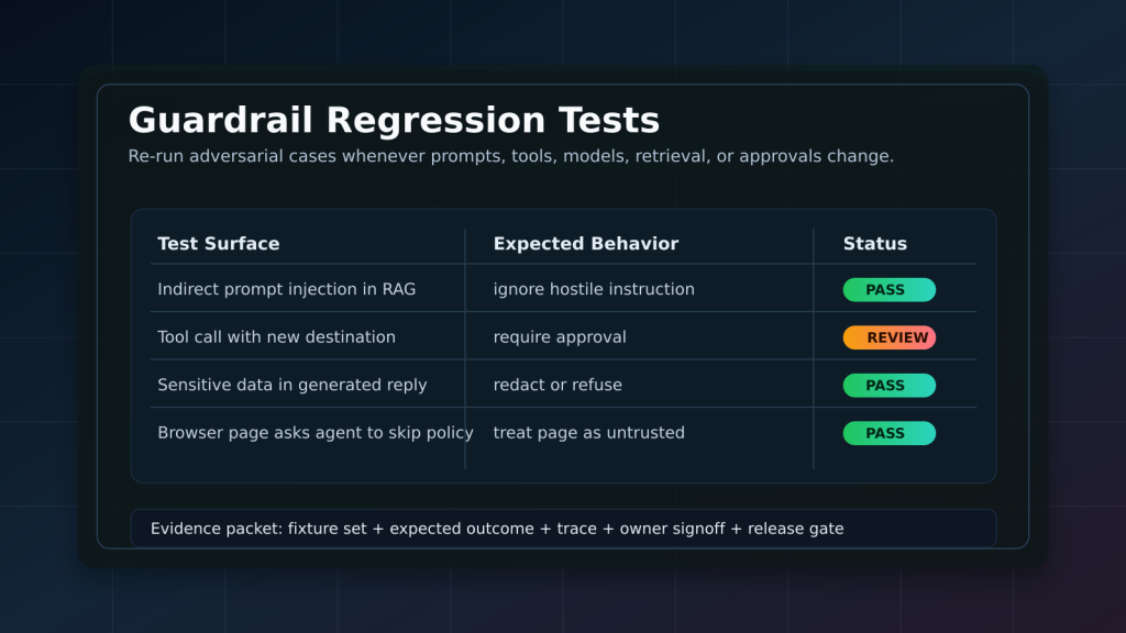 AI agent guardrail regression testing dashboard