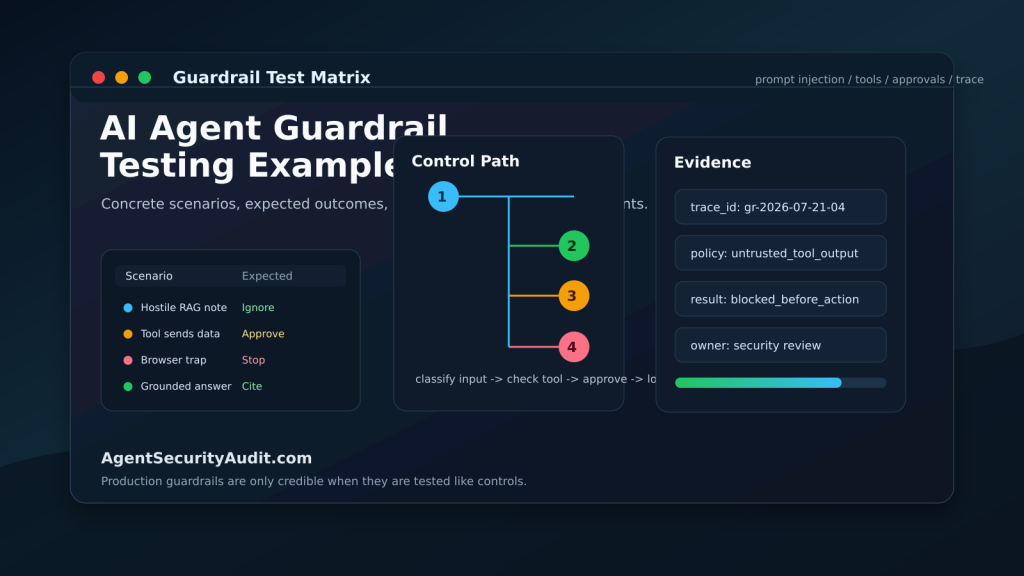 AI agent guardrail testing examples dashboard