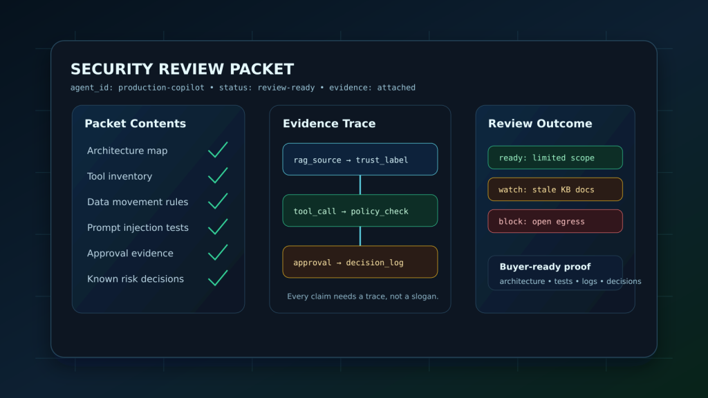 AI agent security review packet for customer approval