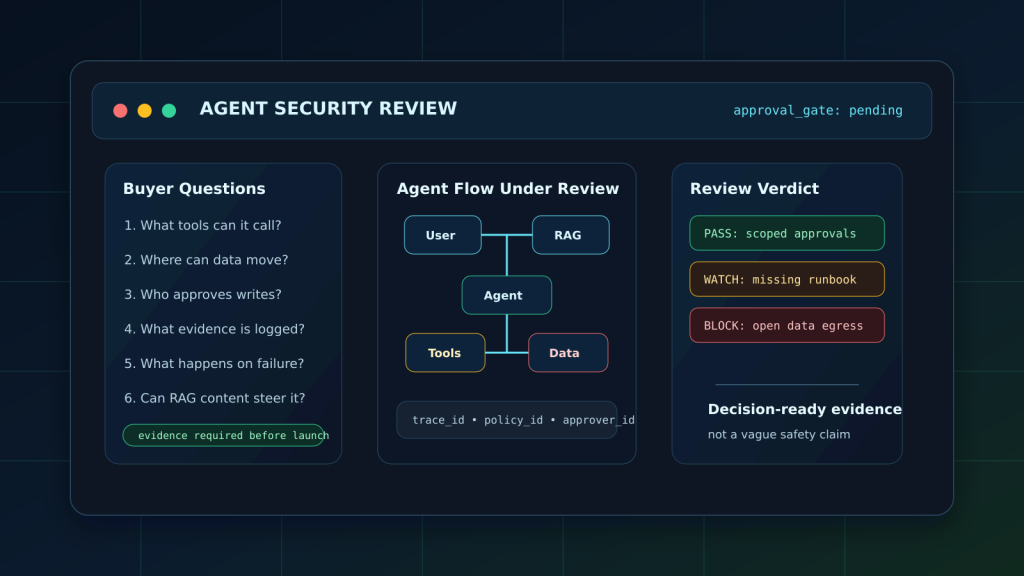 AI agent security review questions before approval